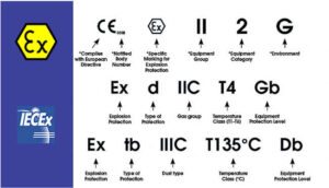 ATEX Marking Decoded