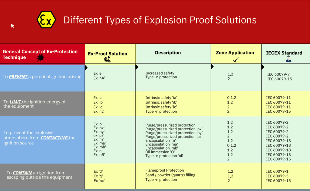 Ex-Proof Methods