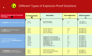Ex-Proof Methods