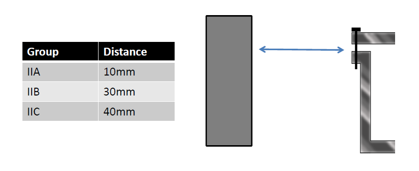 Flame path Obstruction Requirements
